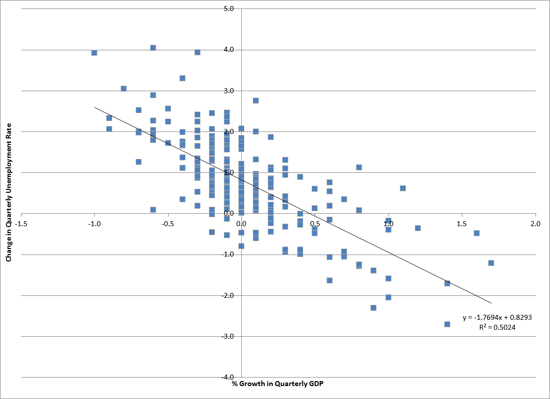econometrics